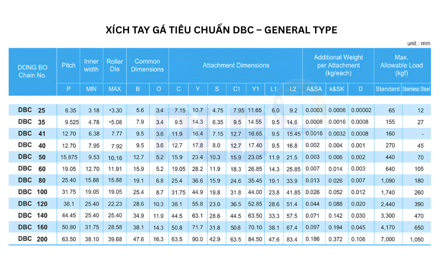 Bảng thông số xích tay gá tiêu chuẩn DBC