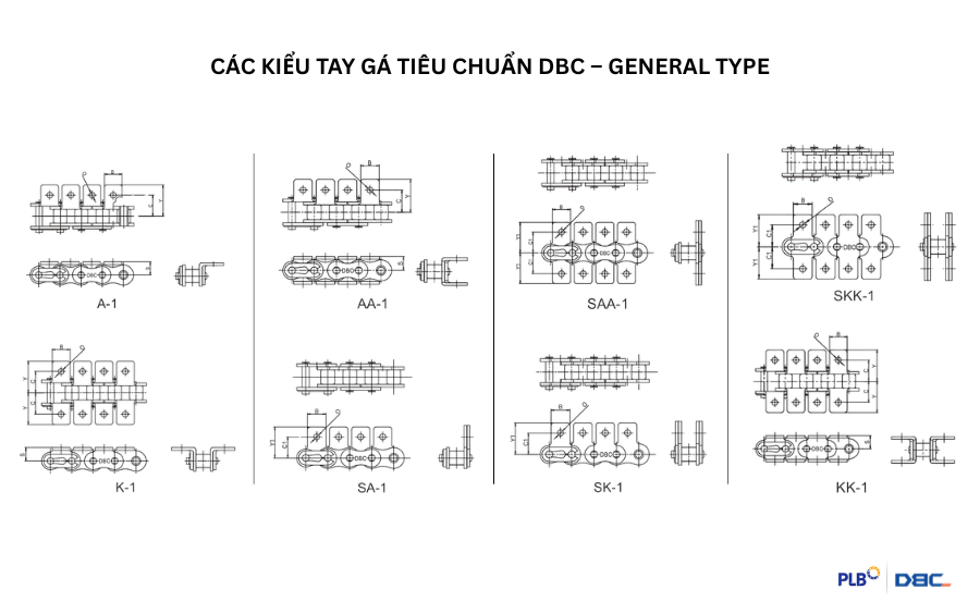 Các kiểu tay gá tiêu chuẩn DBC